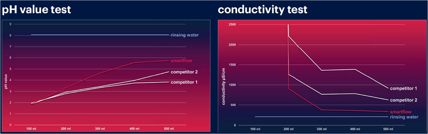1704853049980852.jpg PH電導(dǎo)率測(cè)試曲線(xiàn).jpg
