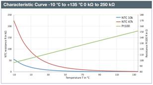1704853499165675.jpg 1溫度電阻曲率.jpg
