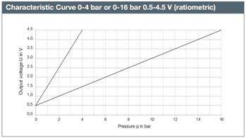 1704853587785615.jpg 2壓力與電壓關(guān)系.jpg